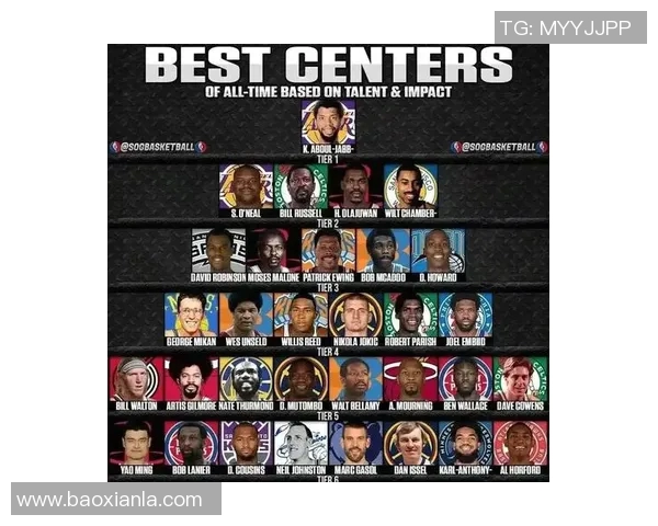 姚明未入NBA历史十大中锋但跻身前二十名的原因分析与影响